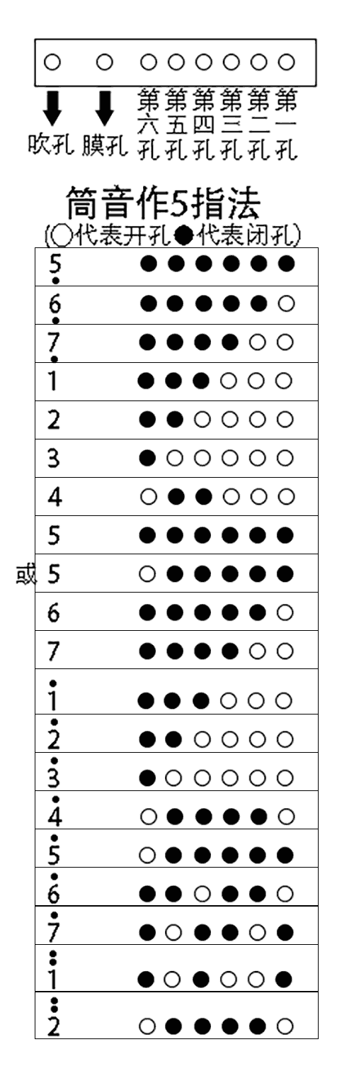 笛子指法图